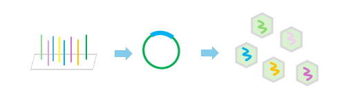 Packgene Precision Library Services