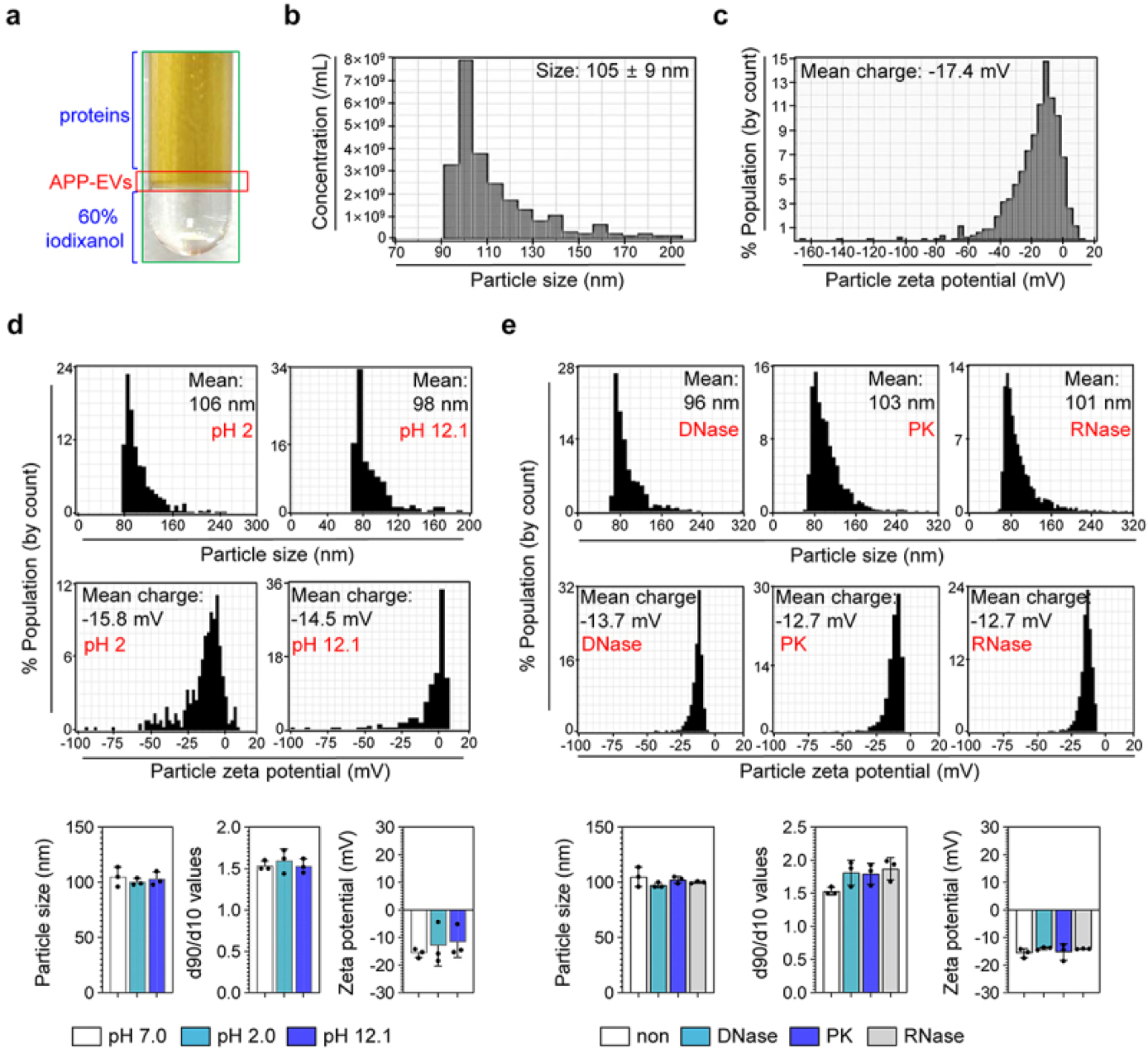 Characterization and Stability of APP-EVs with Exoid TRPS.